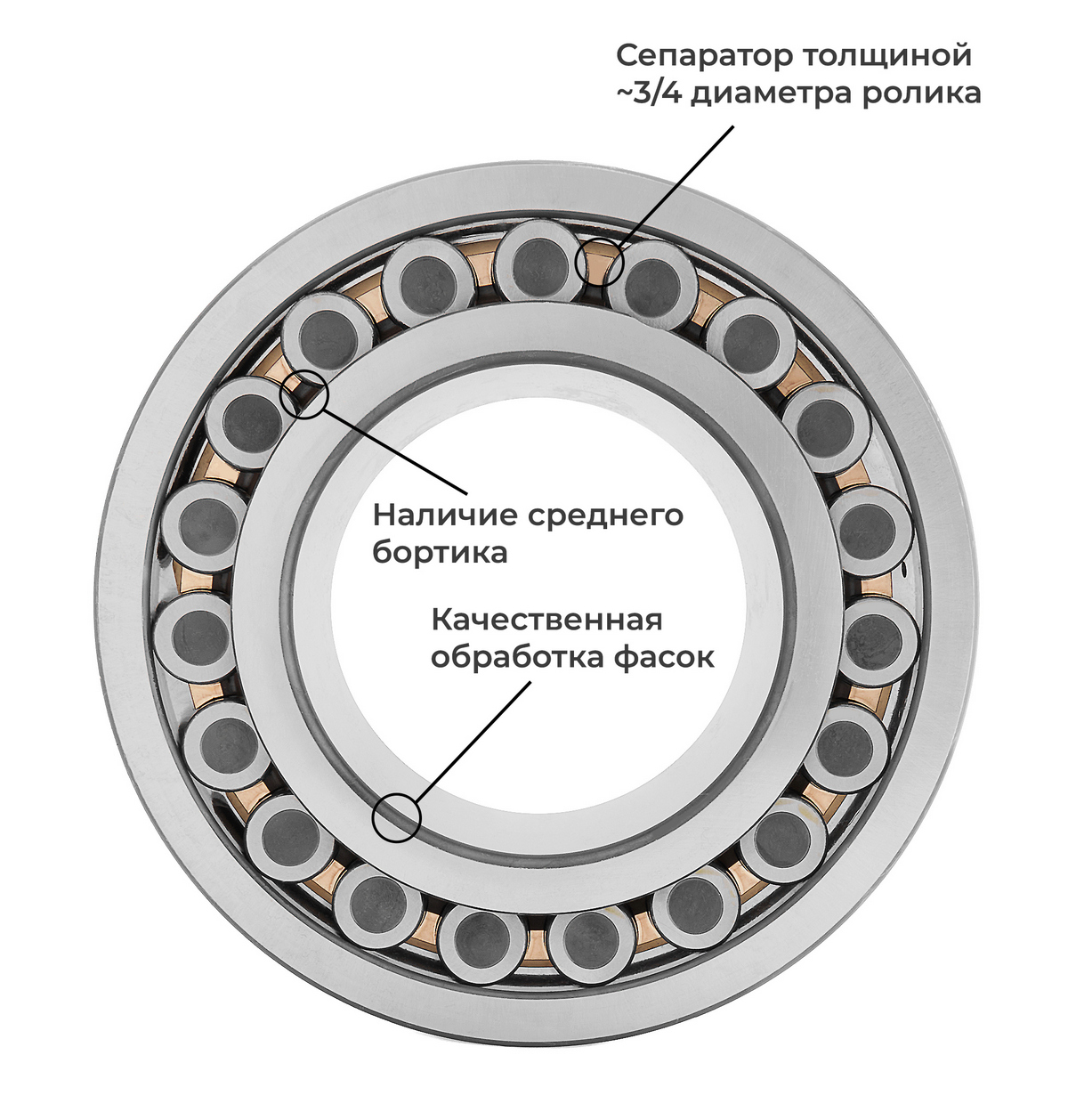 Признаки качественного подшипника