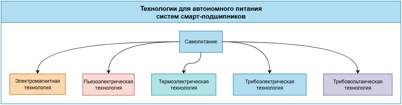 Технологии самопитания.drawio.png